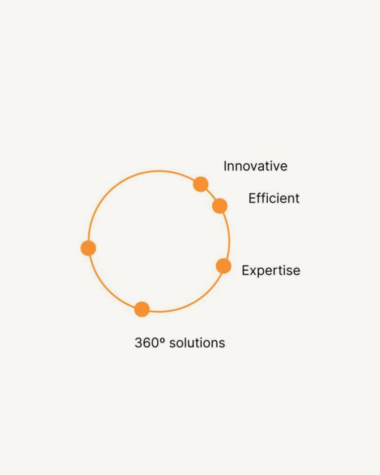 SJJ Solutions — beeld 15